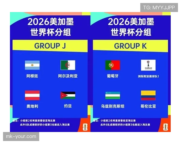 2026世界杯48队赛制规则详解 小组赛晋级淘汰赛怎么算
