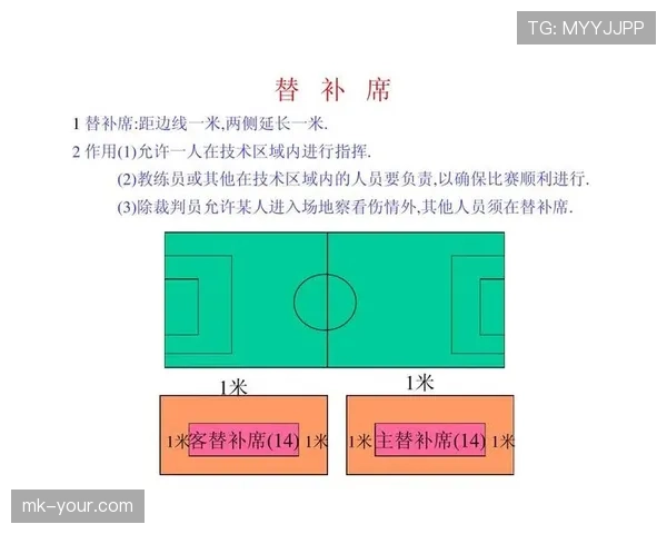 足球替补规则详解：球队换人限制与裁判判罚标准