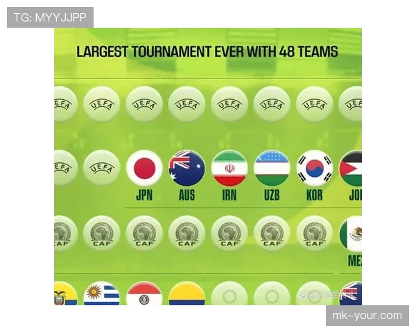 2026世界杯完整版对阵规则详解 2026世界杯完整版对阵规则详解