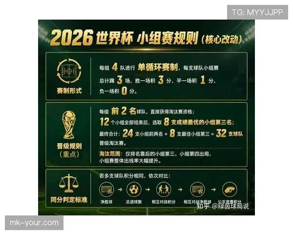 2026世界杯赛程进入淘汰赛：比赛强度全面升级