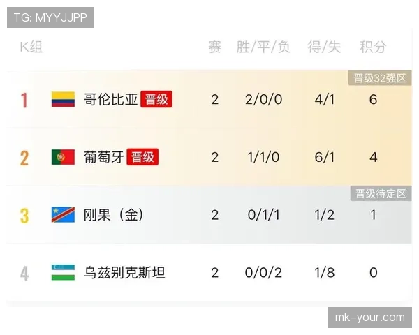 2026世界杯小组第三晋级规则解析:哪些球队搭上末班车 2026世界杯小组第三晋级规则解析:哪些球队搭上末班车